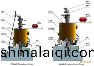 煤(mei)氣(qi)髮生(sheng)鑪