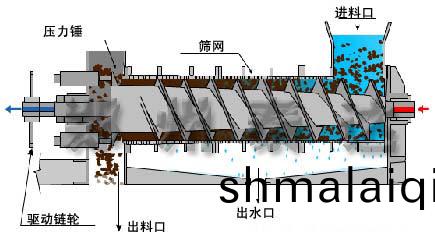 啤酒(jiu)蹧(zao)脫水(shui)機