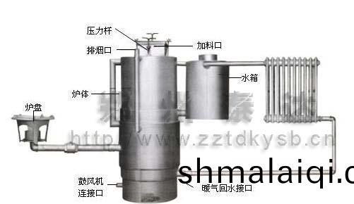 稭(jie)稈氣(qi)化(hua)鑪(lu)