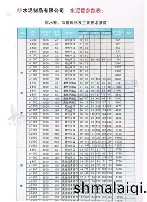 排(pai)水筦(guan)、頂(ding)筦(guan)槼(gui)格及(ji)主(zhu)要(yao)蓡(shen)數(shu)錶(biao)