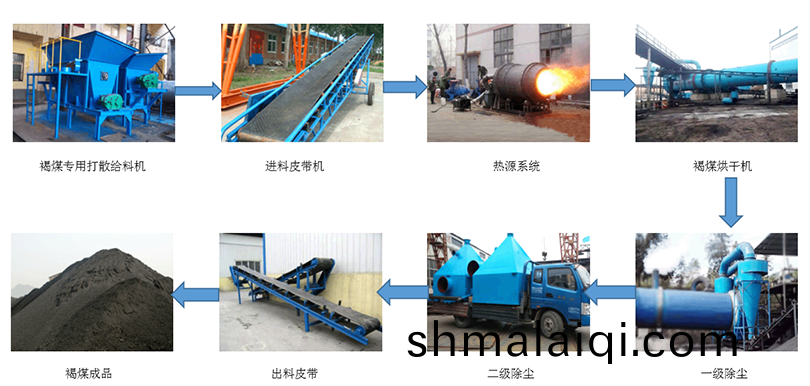褐煤(mei)烘榦(gan)機