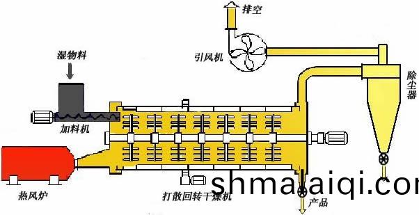 石(shi)膏(gao)烘榦(gan)工作原(yuan)理