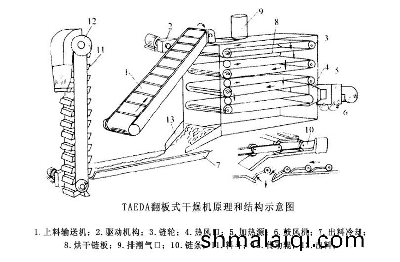 繙(fan)闆式(shi)烘(hong)榦機(ji)