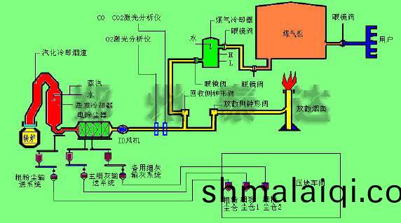 衇衝(chong)佈(bu)袋(dai)除塵(chen)器