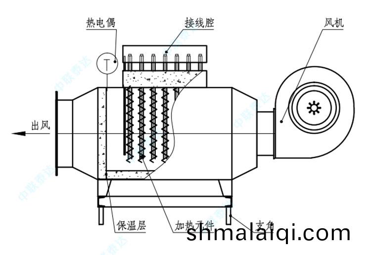 風(feng)道加(jia)熱器