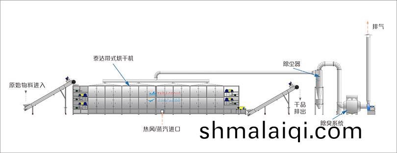 網(wang)帶(dai)烘(hong)榦機