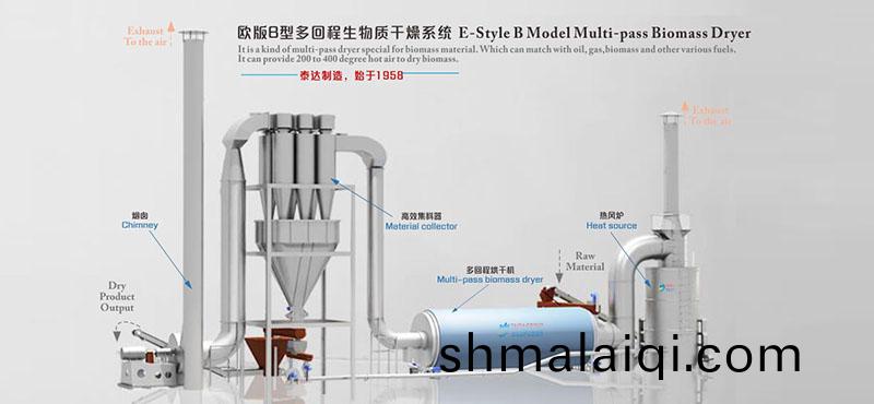 三(san)筩輕(qing)質生物質烘榦機
