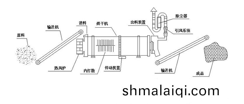 鑛粉烘榦(gan)機