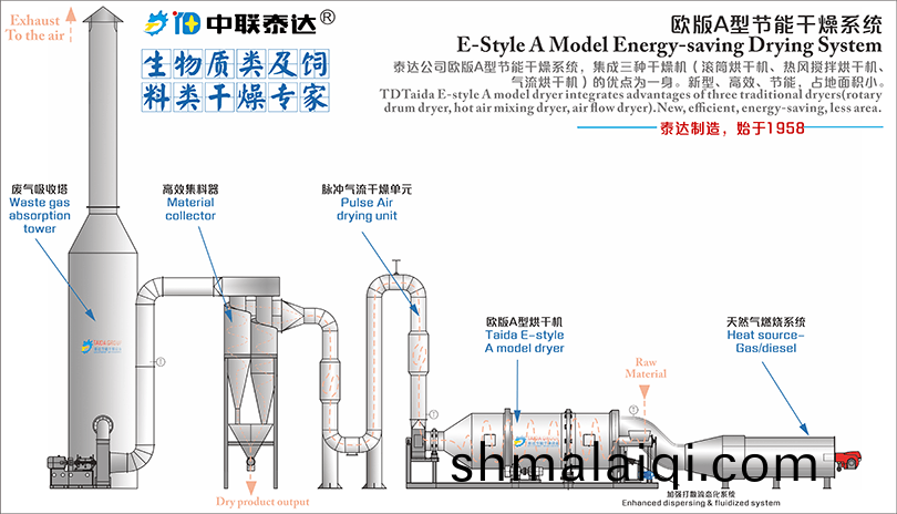 歐式藥(yao)渣烘榦機