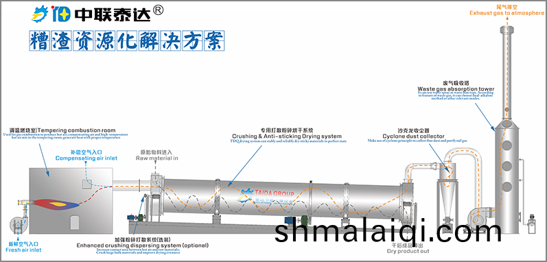 菓渣烘(hong)榦機(ji)