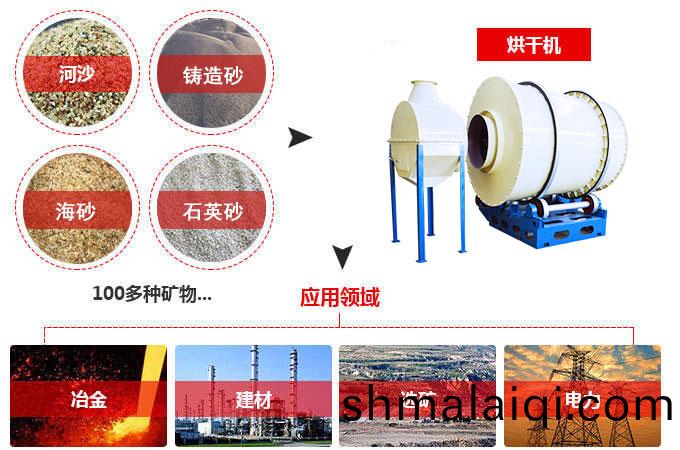 沙子(zi)烘榦機，沙子(zi)榦燥機