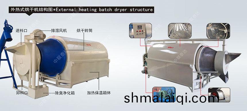 外(wai)熱(re)式(shi)烘(hong)榦(gan)機(ji)