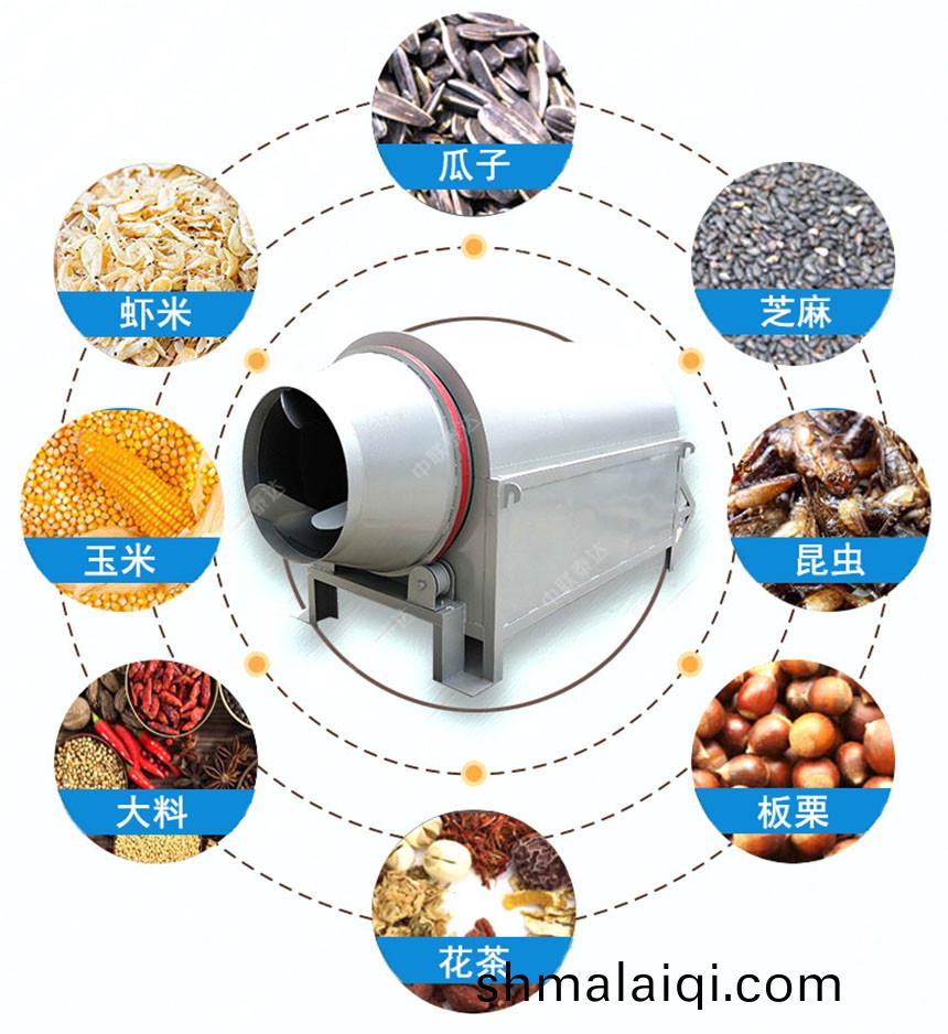 小(xiao)型多(duo)功(gong)能外熱(re)烘(hong)榦(gan)機