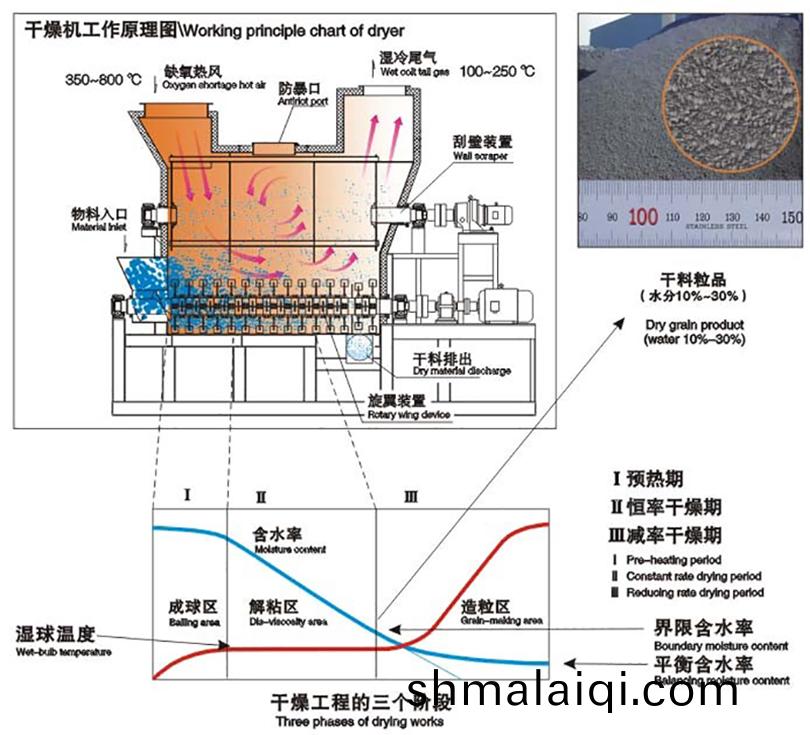熱風烘(hong)榦機(ji)工作原(yuan)理
