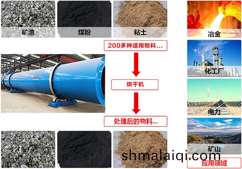 轉(zhuan)筩(tong)烘(hong)榦機應(ying)用領域