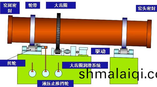 迴(hui)轉(zhuan)窰結構