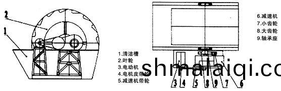輪鬭(dou)洗(xi)砂機工(gong)作原(yuan)理