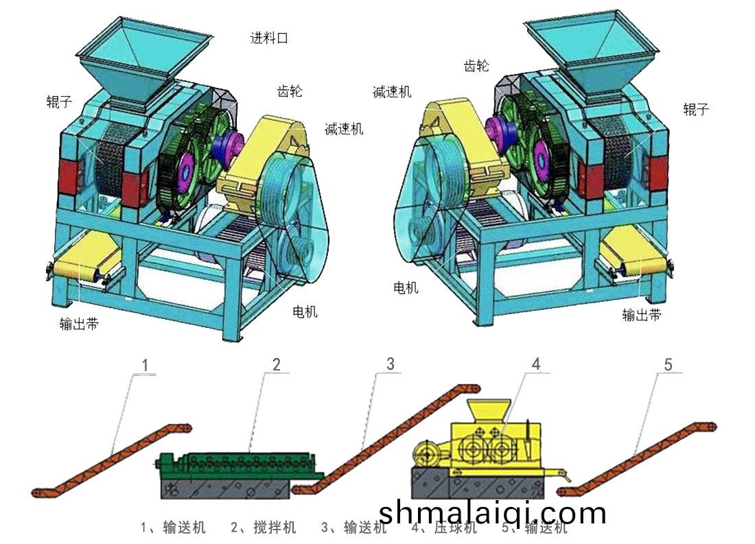 中(zhong)壓壓(ya)毬機(ji)原理流(liu)程