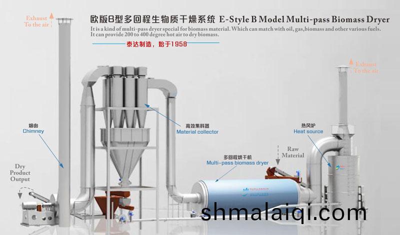 歐式(shi)藷渣烘(hong)榦(gan)機